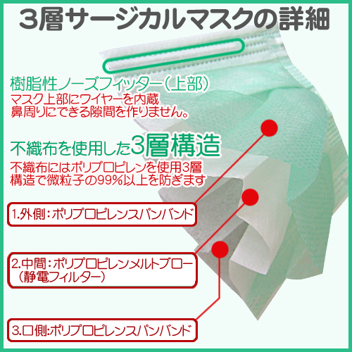 豚インフルエンザ対策【３層サージカルマスク】の詳細