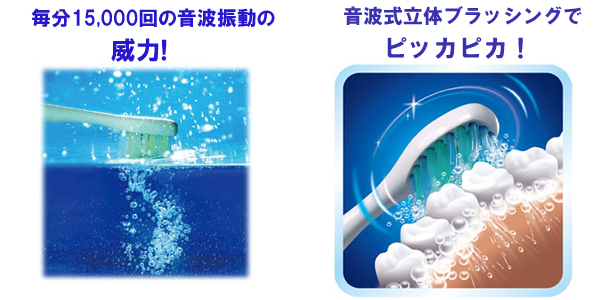 ソニックオールは縦と横の立体電動音波ブラッシング